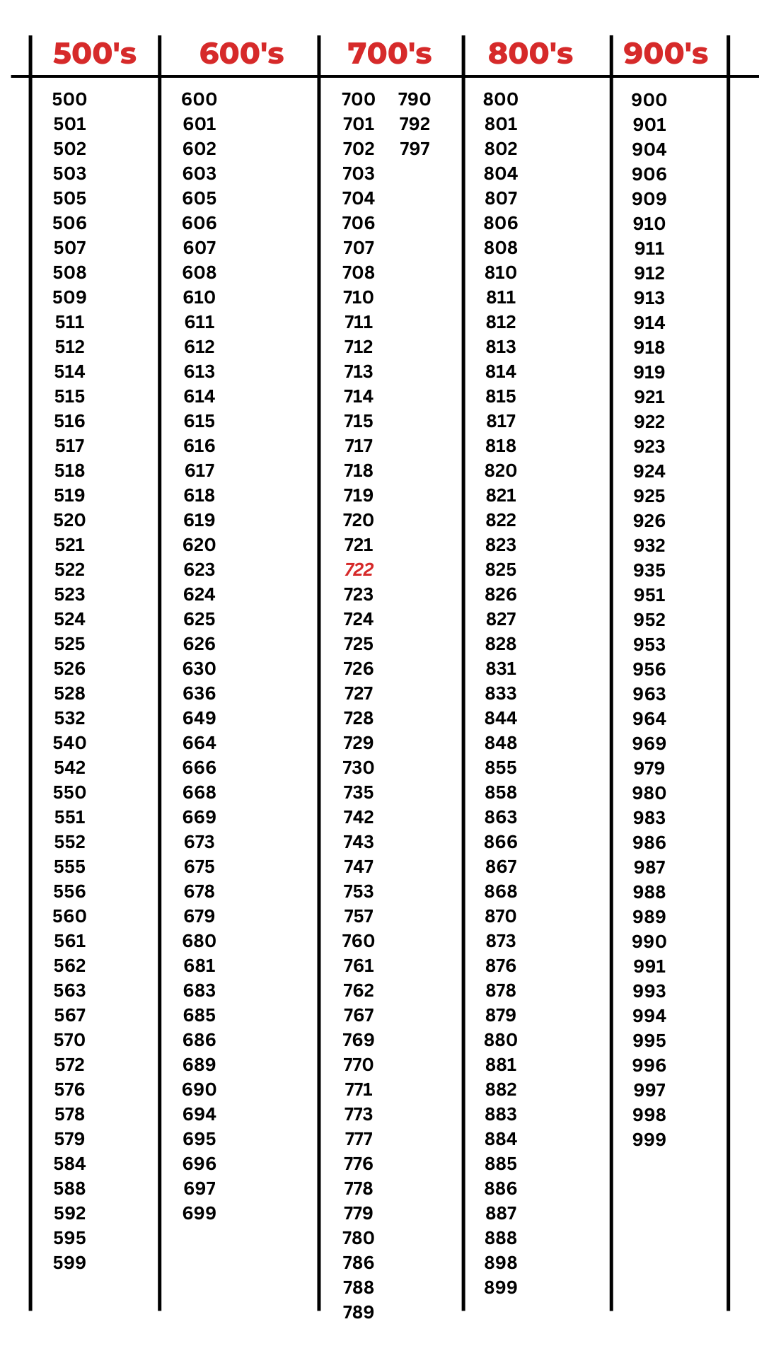 SK8 No. list (2).png