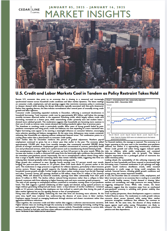 U.S. Credit and Labor Markets Cool in Tandem as Policy Restraint Takes Hold