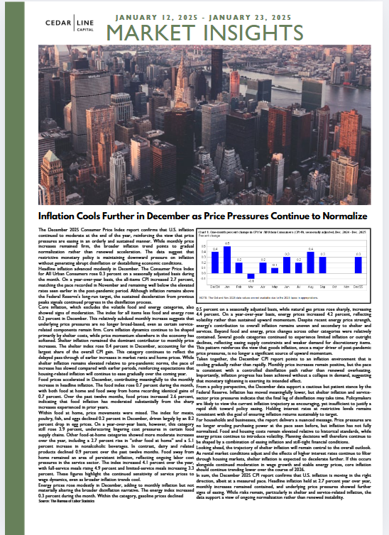 Inflation Cools Further in December as Price Pressures Continue to Normalize