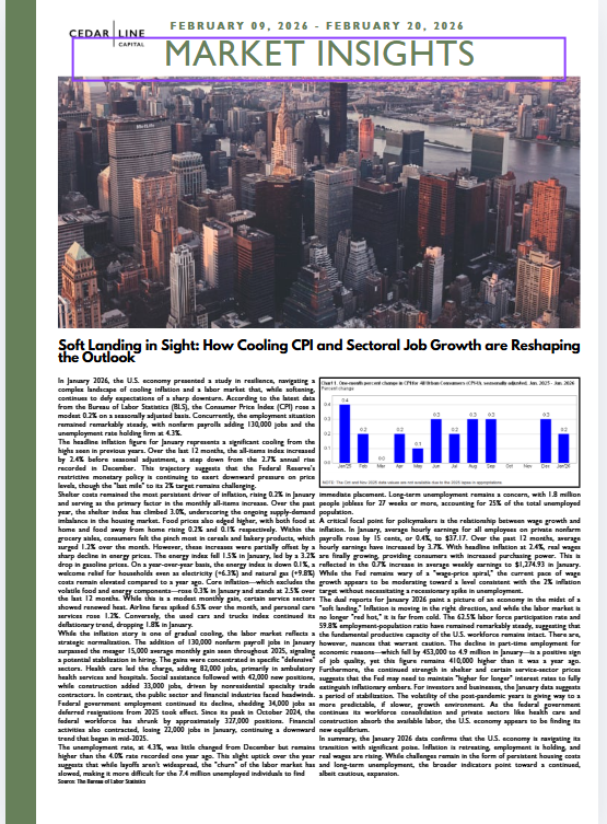 Soft Landing in Sight: How Cooling CPI and Sectoral Job Growth are Reshaping the Outlook