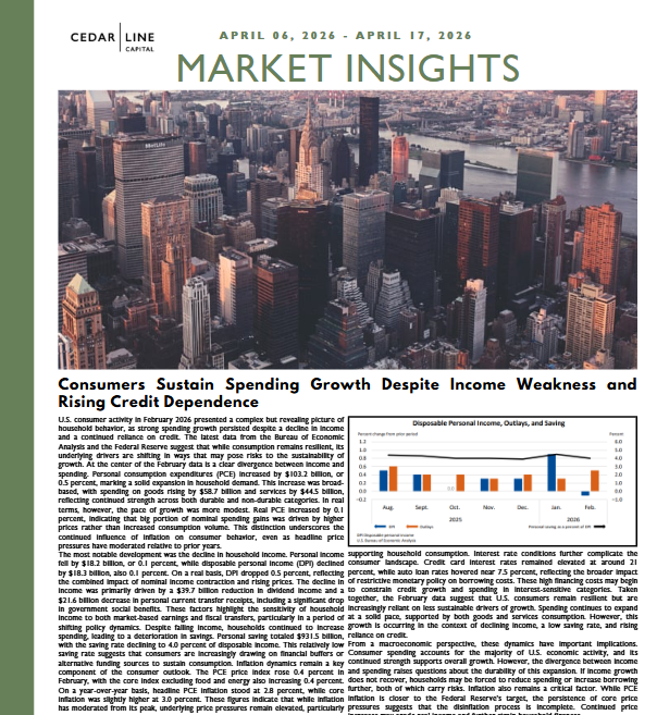U.S. Consumer Spending Holds Firm Despite Income Declines and Rising Credit Dependence