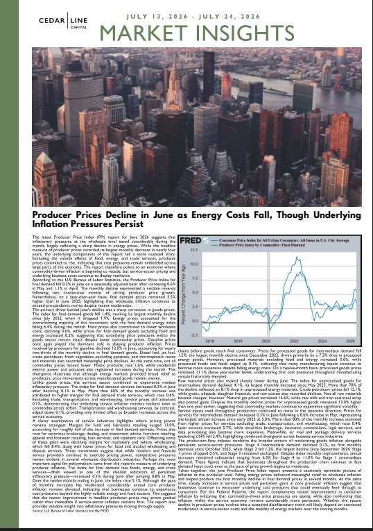 Producer Prices Decline in June as Energy Costs Fall, Though Underlying Inflation Pressures Persist
