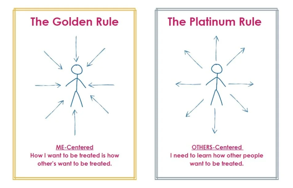 Diagram comparing the Golden Rule, centered on how I want to be treated, with the Platinum Rule, centered on how others want to be treated.
