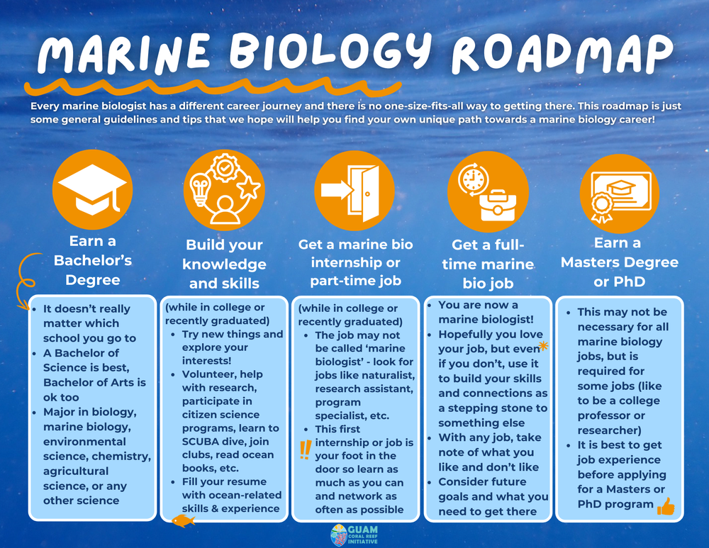 Opportunities — Guam Coral Reef Initiative