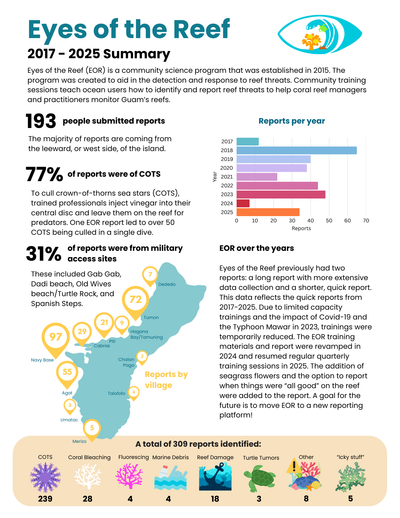 Eyes of the Reef summary document