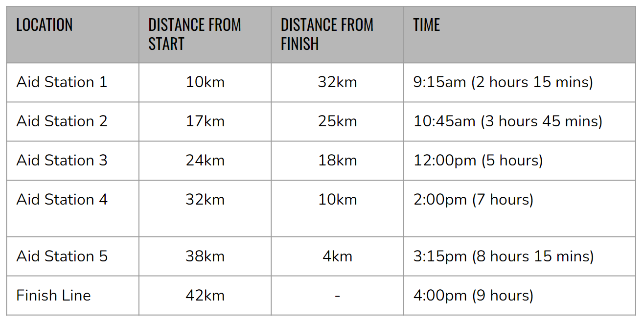 ATHLETE INFO — Skedaddle 27 April 2024
