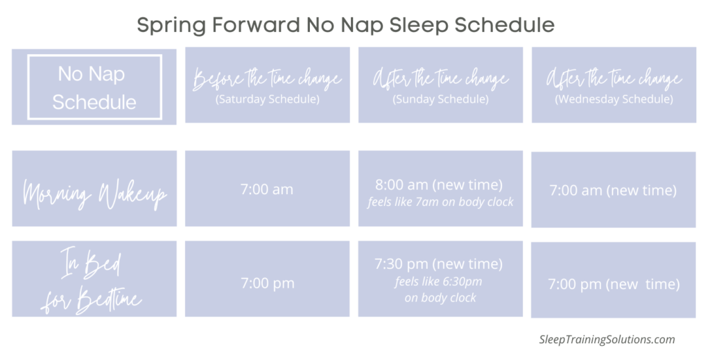 How to Spring Forward Sleep Schedules for Daylight Savings Time