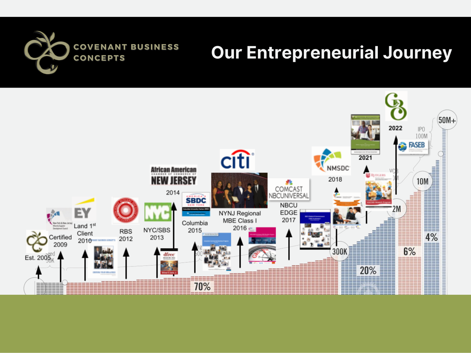 OUR ENTREPRENUER JOURNEY.png