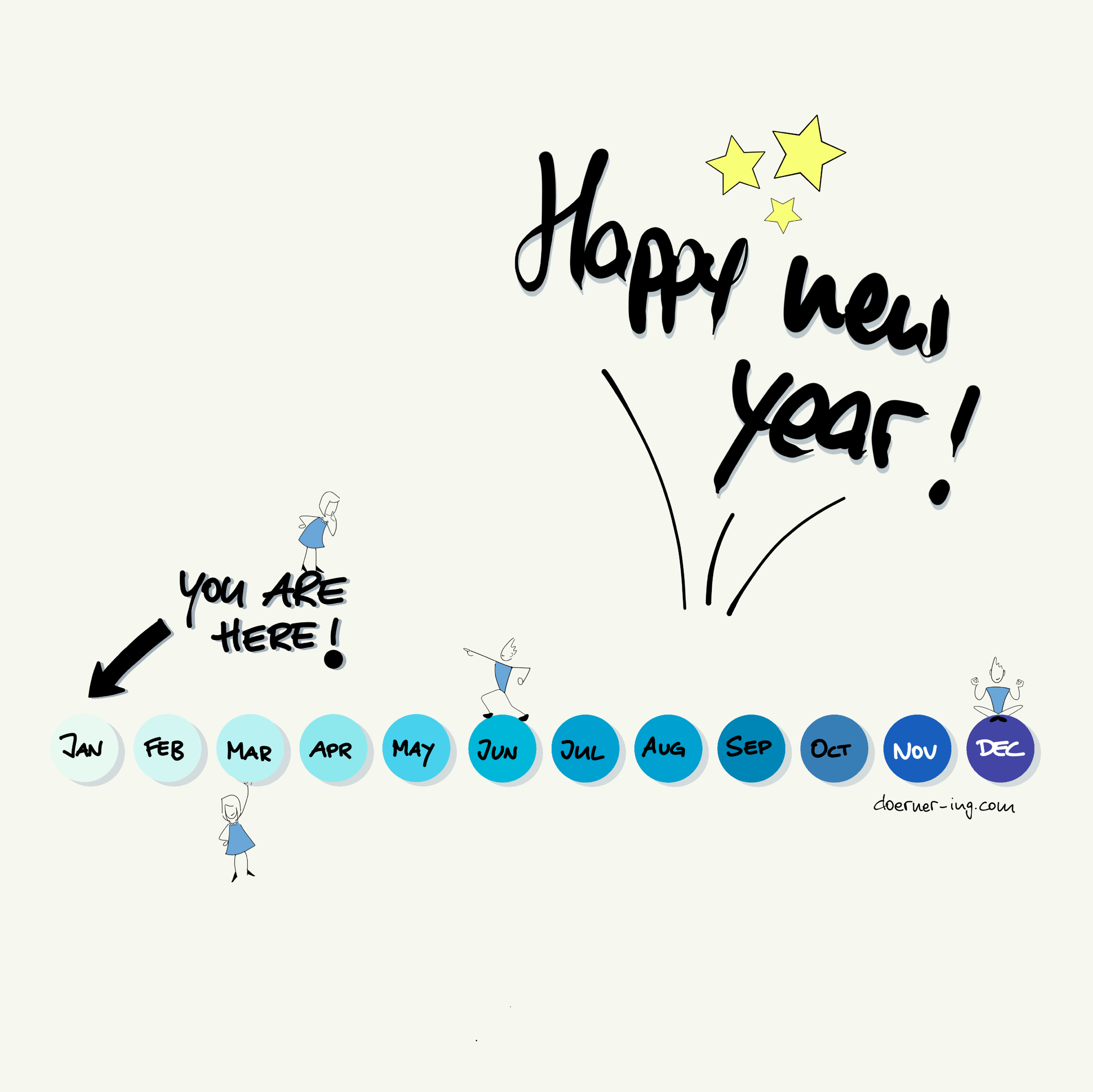 Die Kunst, den “falschen Zeitpunkt” zu nutzen