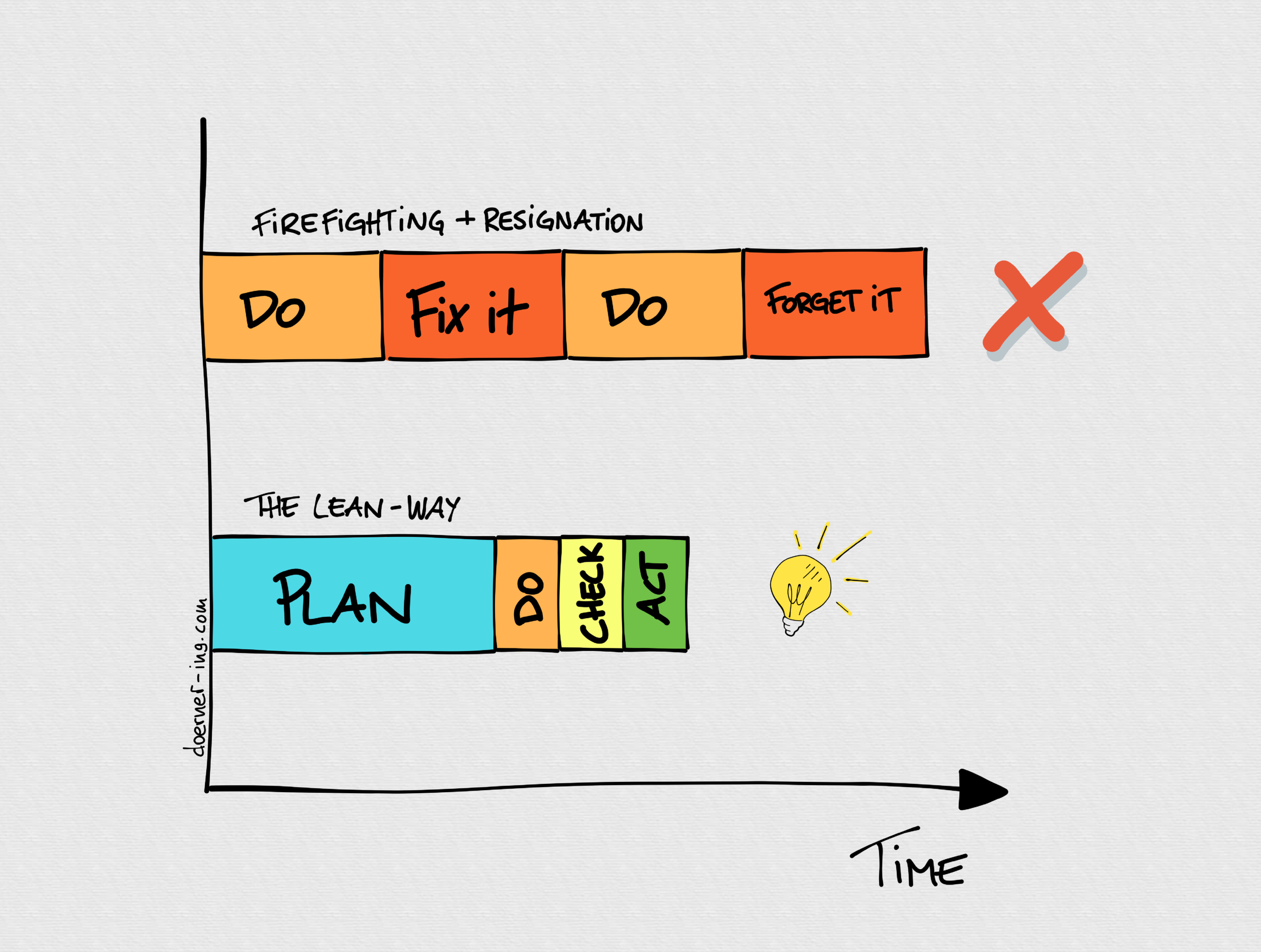 Firefighting &amp; Resignation