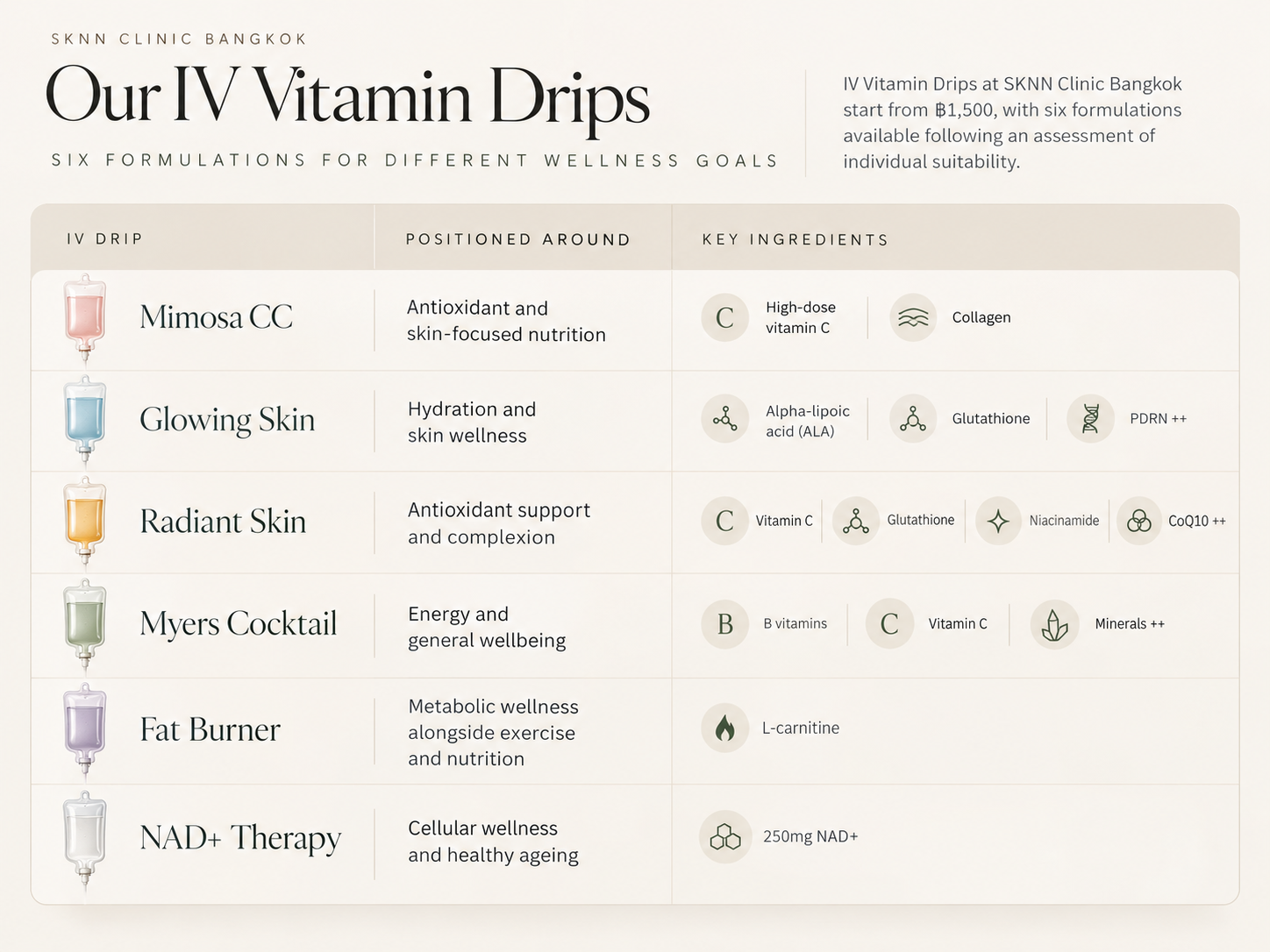 A guide to IV Vitamin Drips in Bangkok at SKNN Clinic