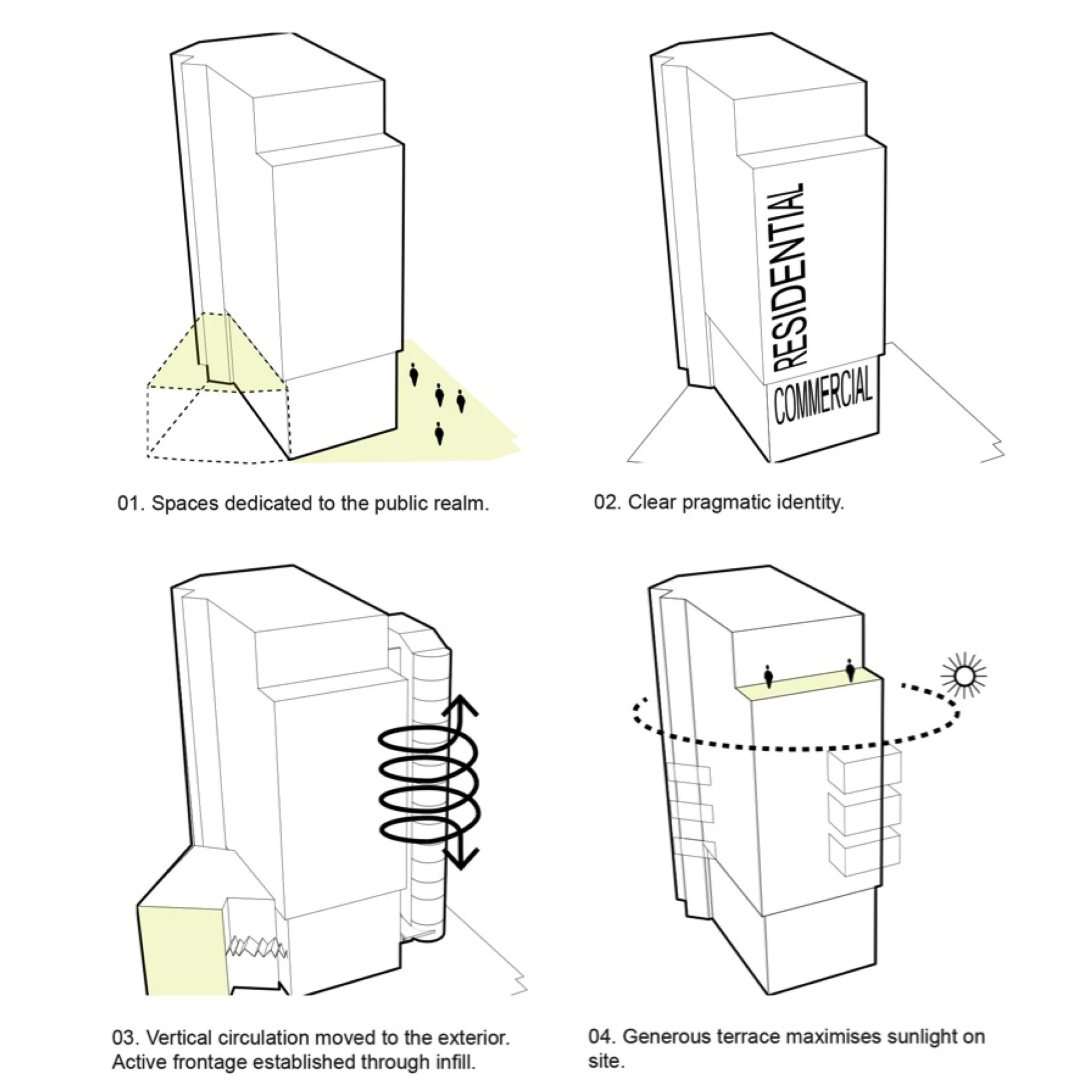 Diagram showing architectural concepts: 1) Spaces dedicated to the public realm, 2) Clear pragmatic identity with labels 'residential' and 'commercial', 3) Vertical circulation moved outside with active frontage through infill, 4) Large terrace maxim