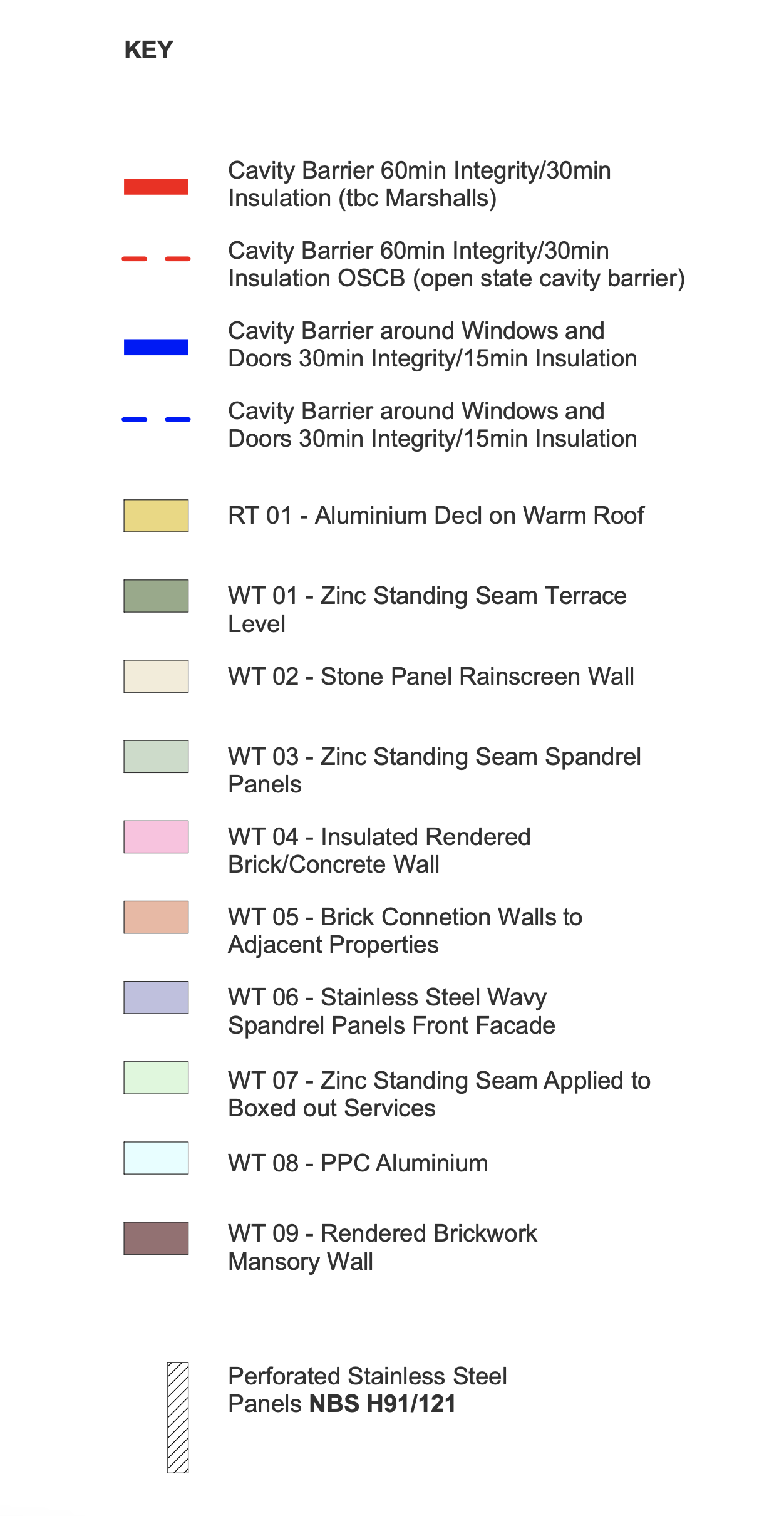 Legend indicating symbols for building components such as cavity barriers, thermal insulation, wall panels, roof decking, and steel panels, with different colors and line styles representing specific materials and installation details.