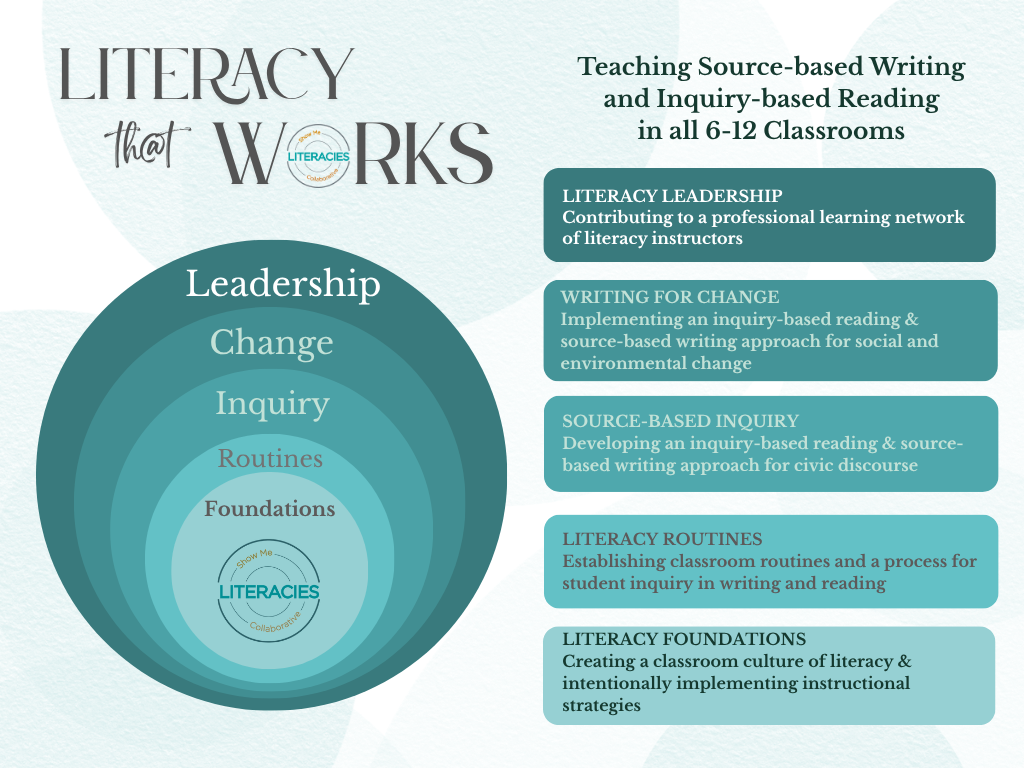 Literacy th@t Works 6-12 — Show Me Literacies