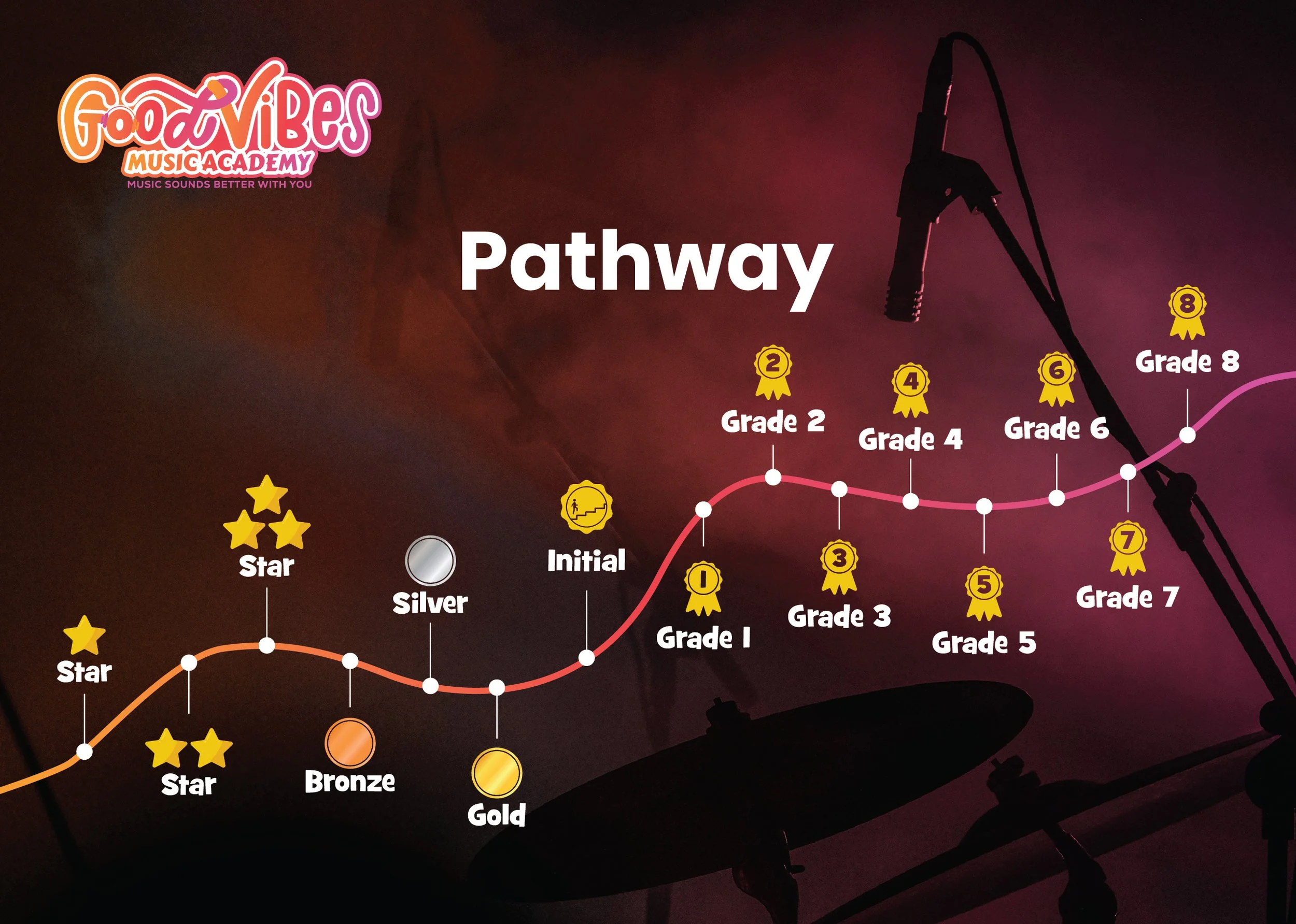 Why Are Exams Important?