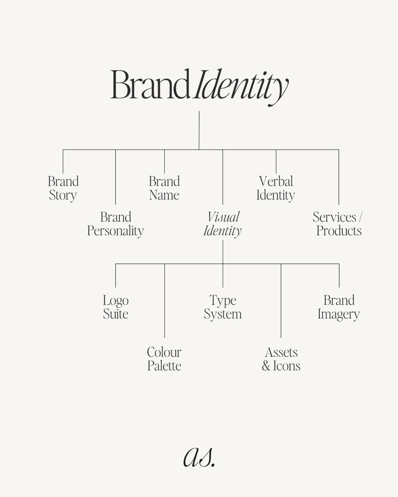 Babe, your brand is so much more than your logo. ✨

What&rsquo;s your biggest struggle with your brand or business right now? 👇 Any of these feel like you?

People don&rsquo;t understand what I actually do
I&rsquo;m attracting the wrong clients
I bl