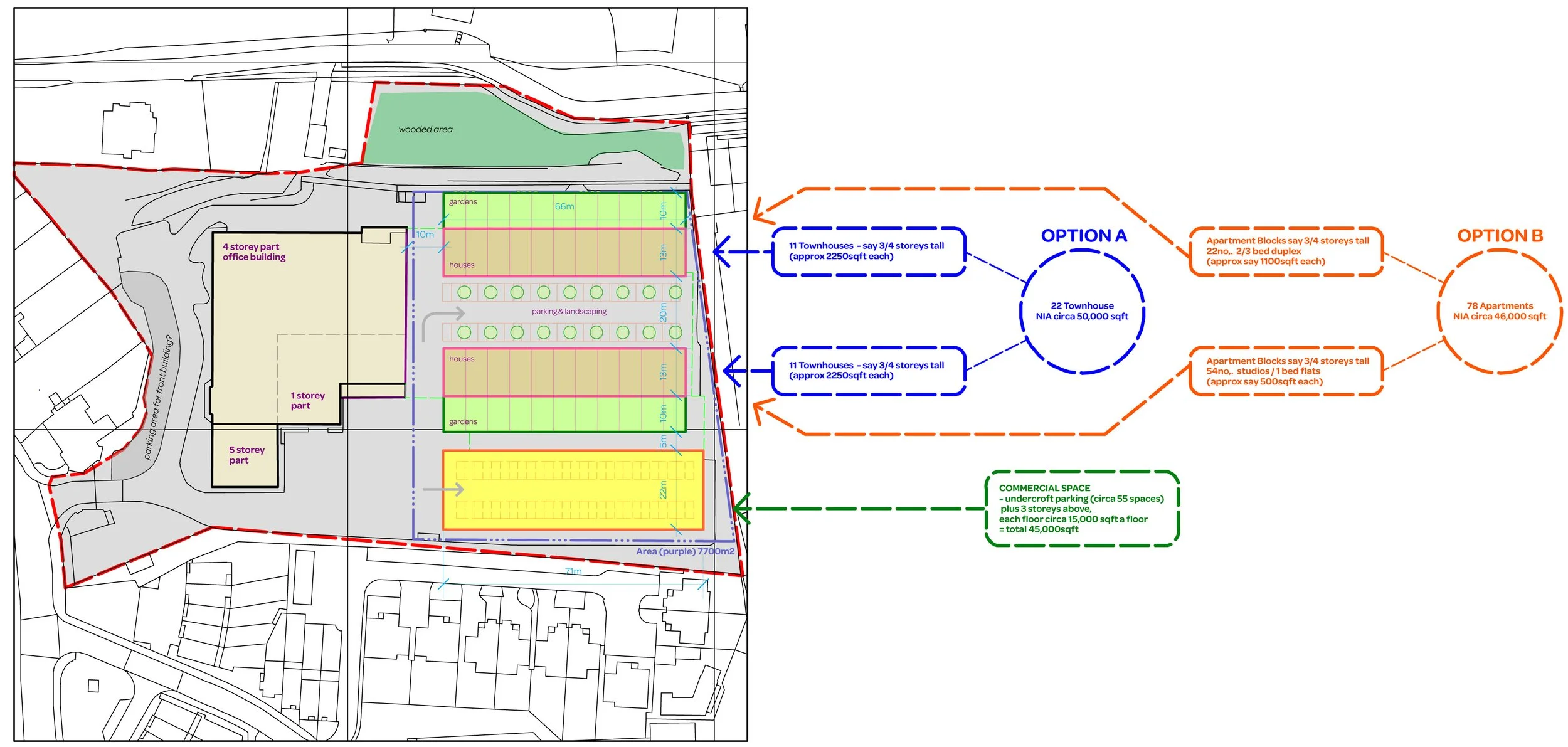 Masterplanning Options