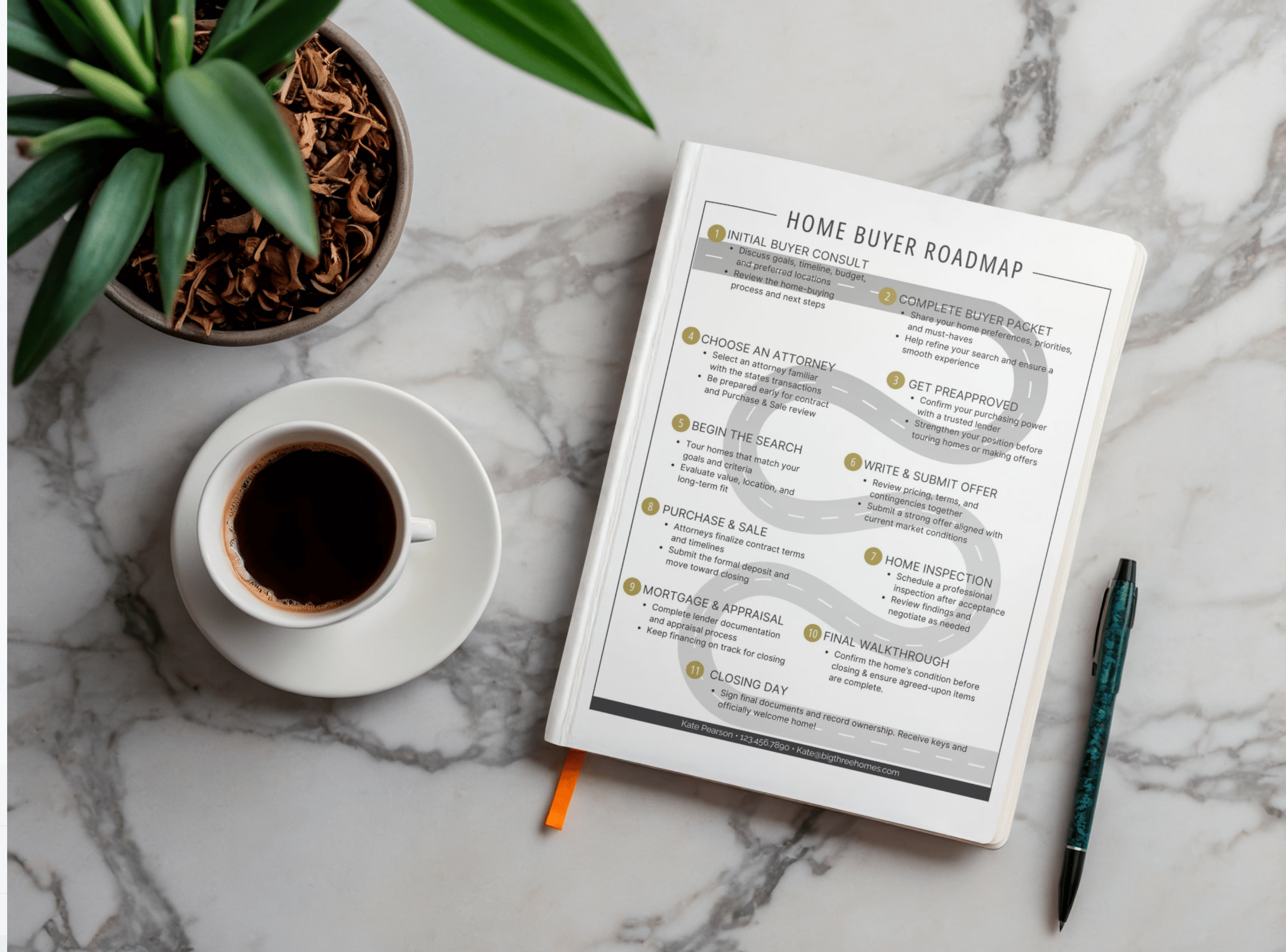 Home Buyer Roadmap Template