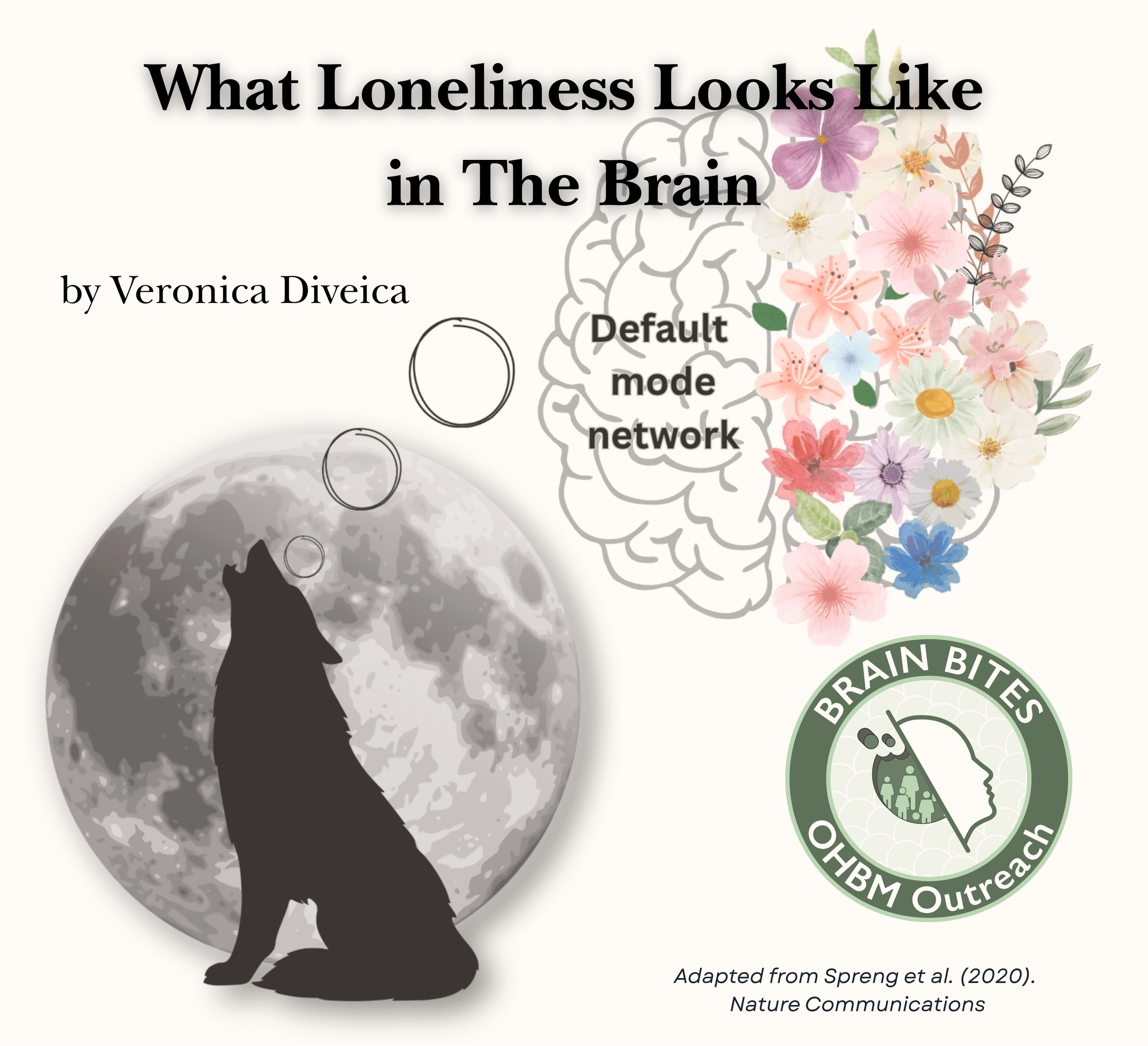 What Loneliness Looks Like in the Brain