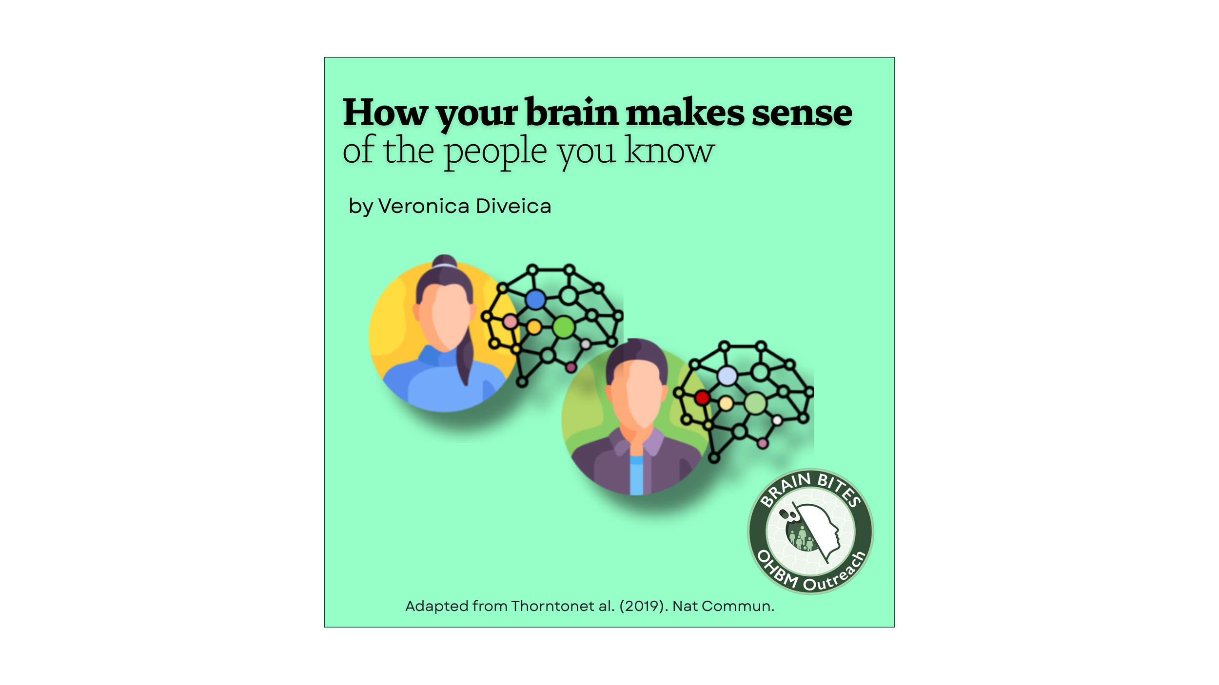 How Your Brain Makes Sense                                       of the People You Know