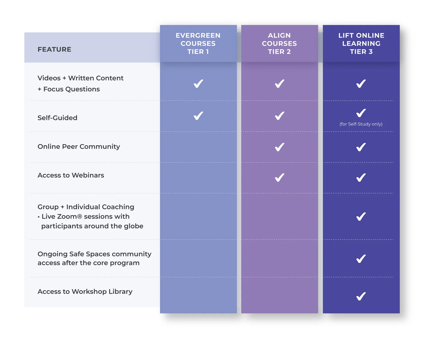 Courses & Programs | Trauma Recovery Resources by Tim Fletcher Co ...