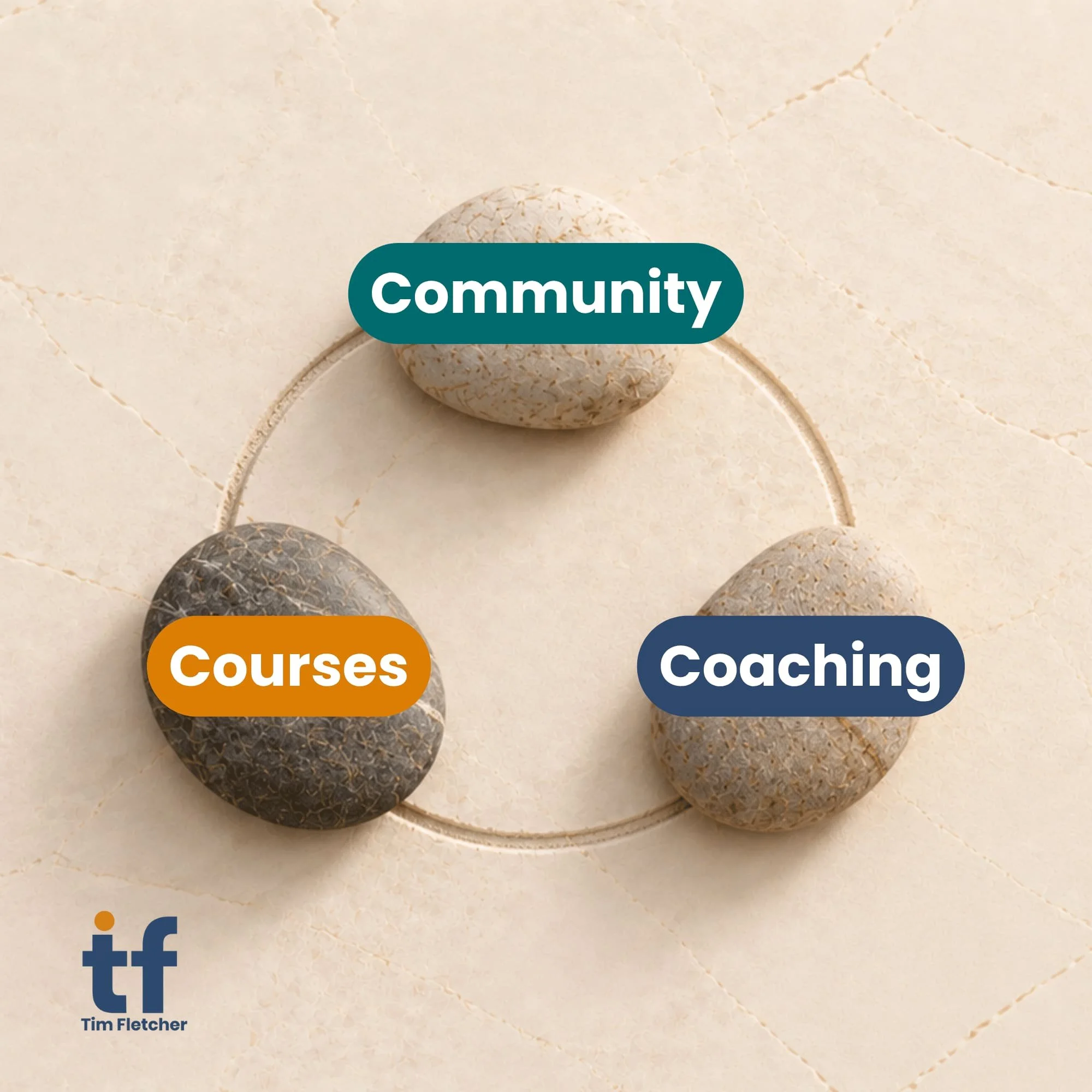Community, Courses, and Coaching tags on a circle of stones
