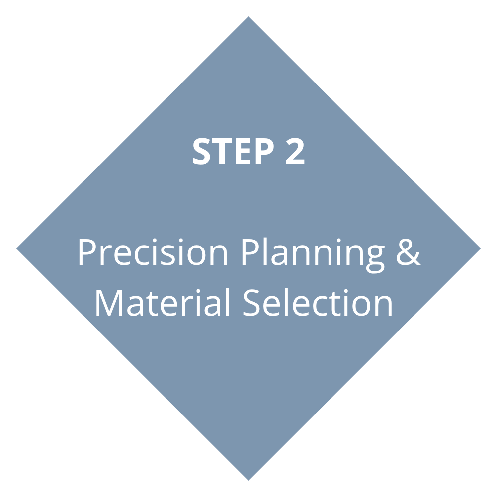 A diagram showing step 2, which is 'Precision Planning & Material Selection'.