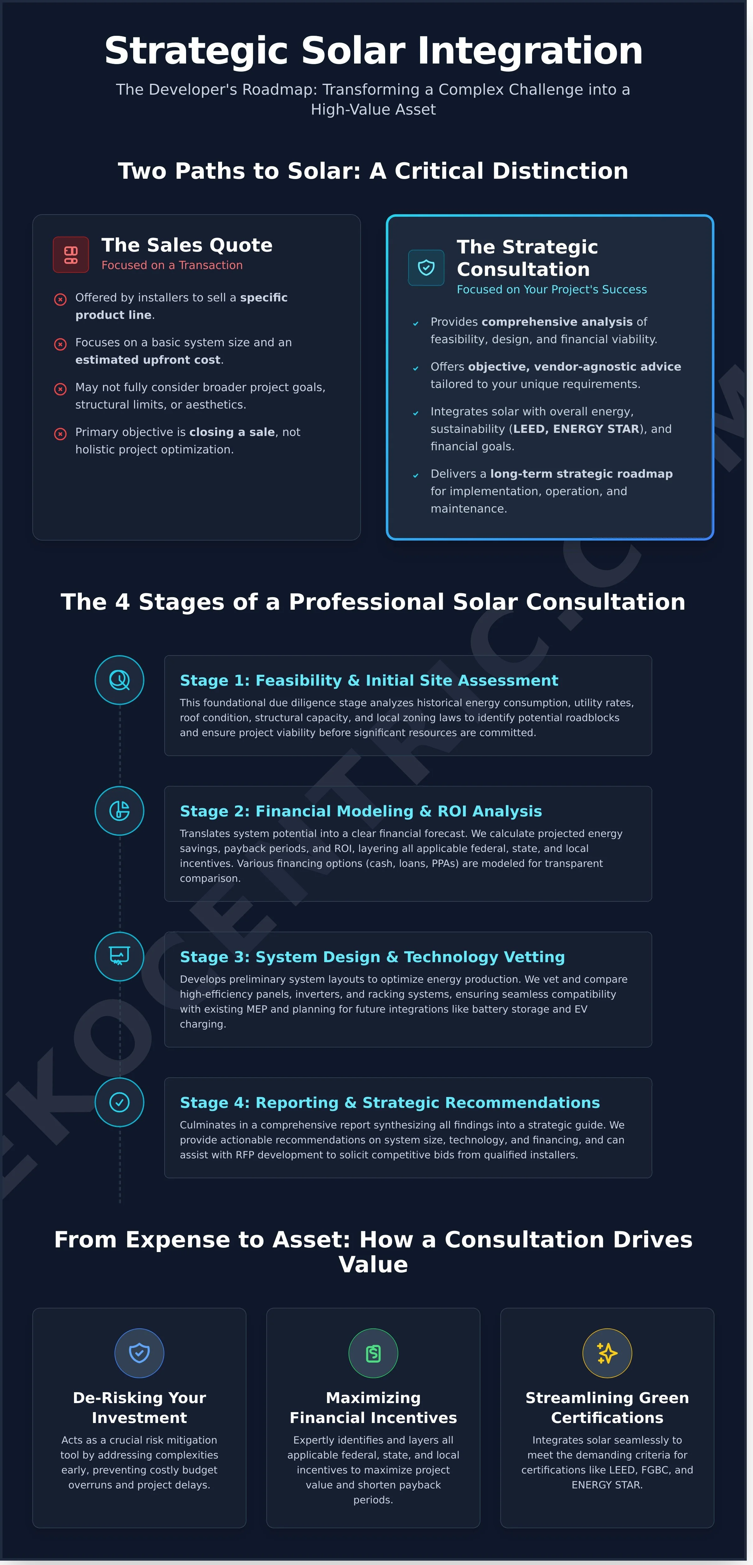 Solar Consultation: A Developer's Guide to Maximizing Project Value