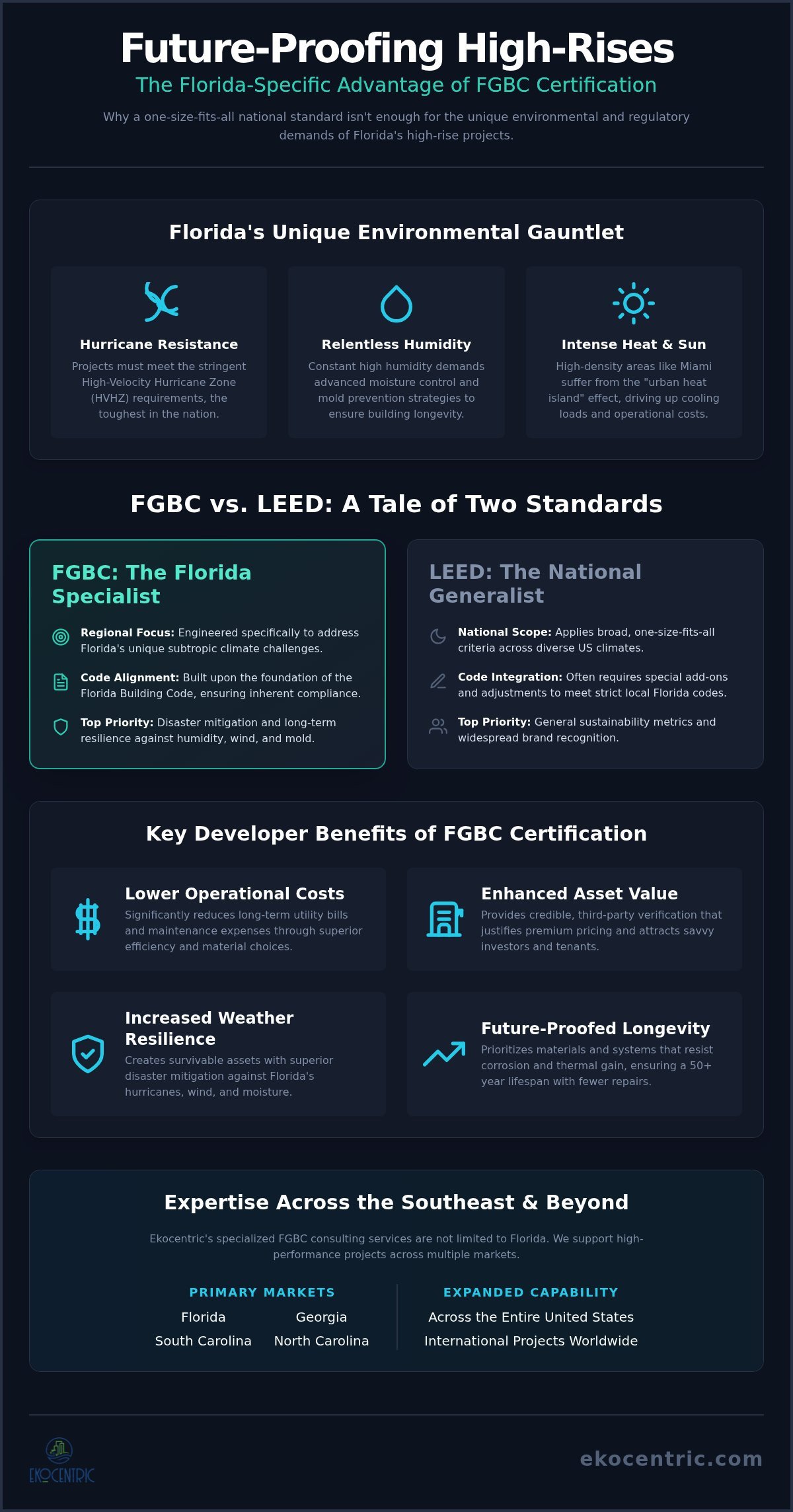 Benefits of FGBC High-Rise Residential Certification in Miami