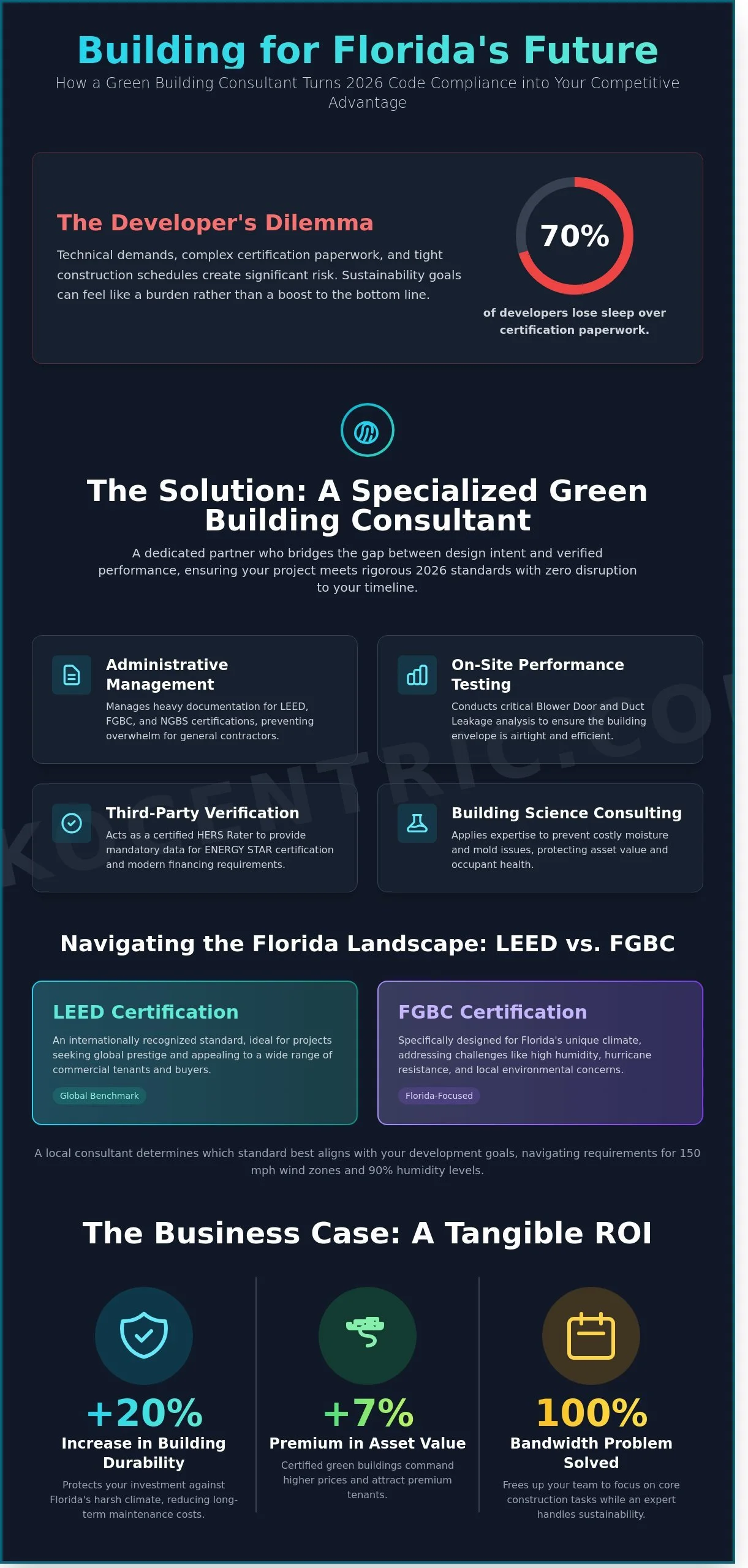 Green Building assistance for builders