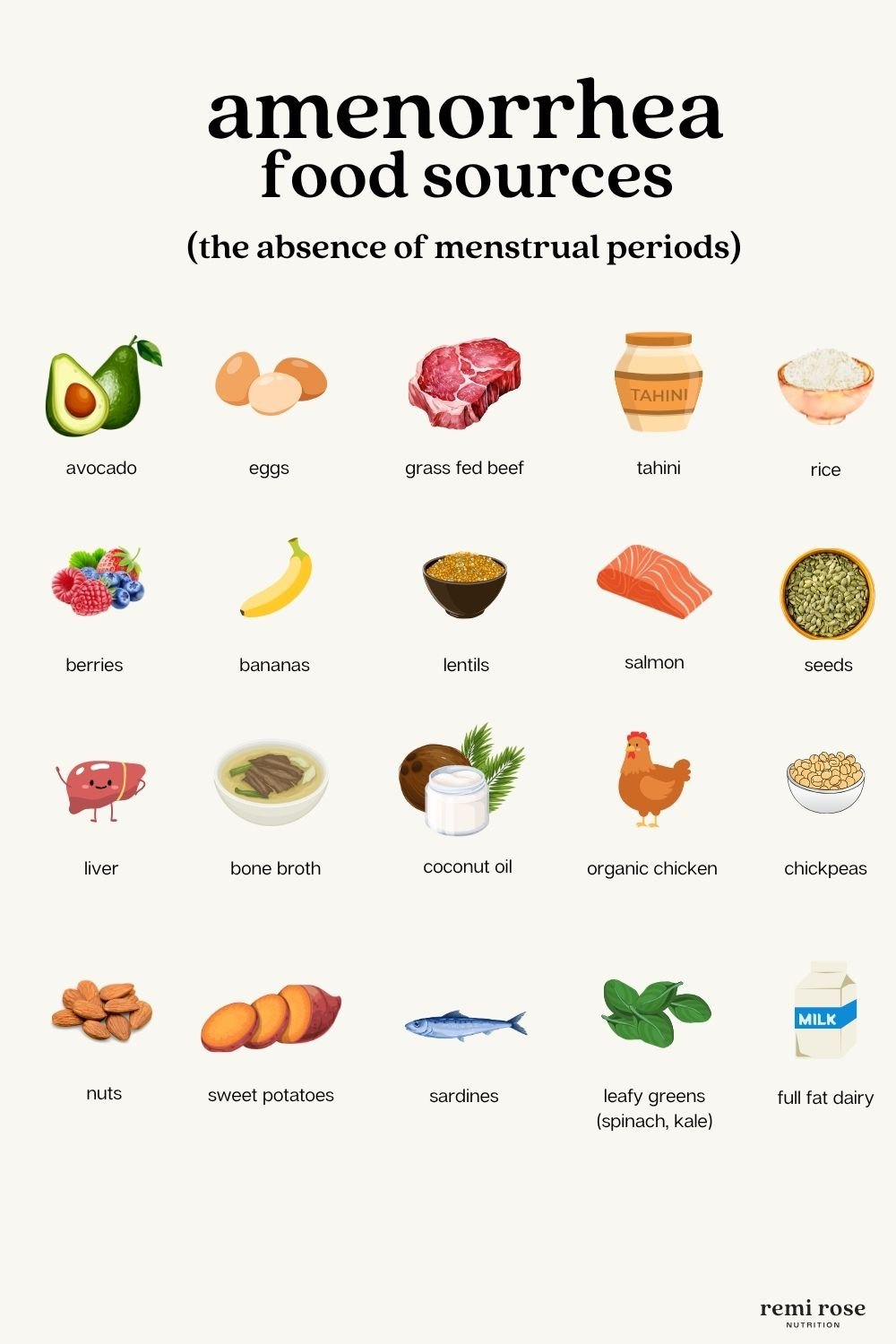 amenorrhea-food-sources.jpg