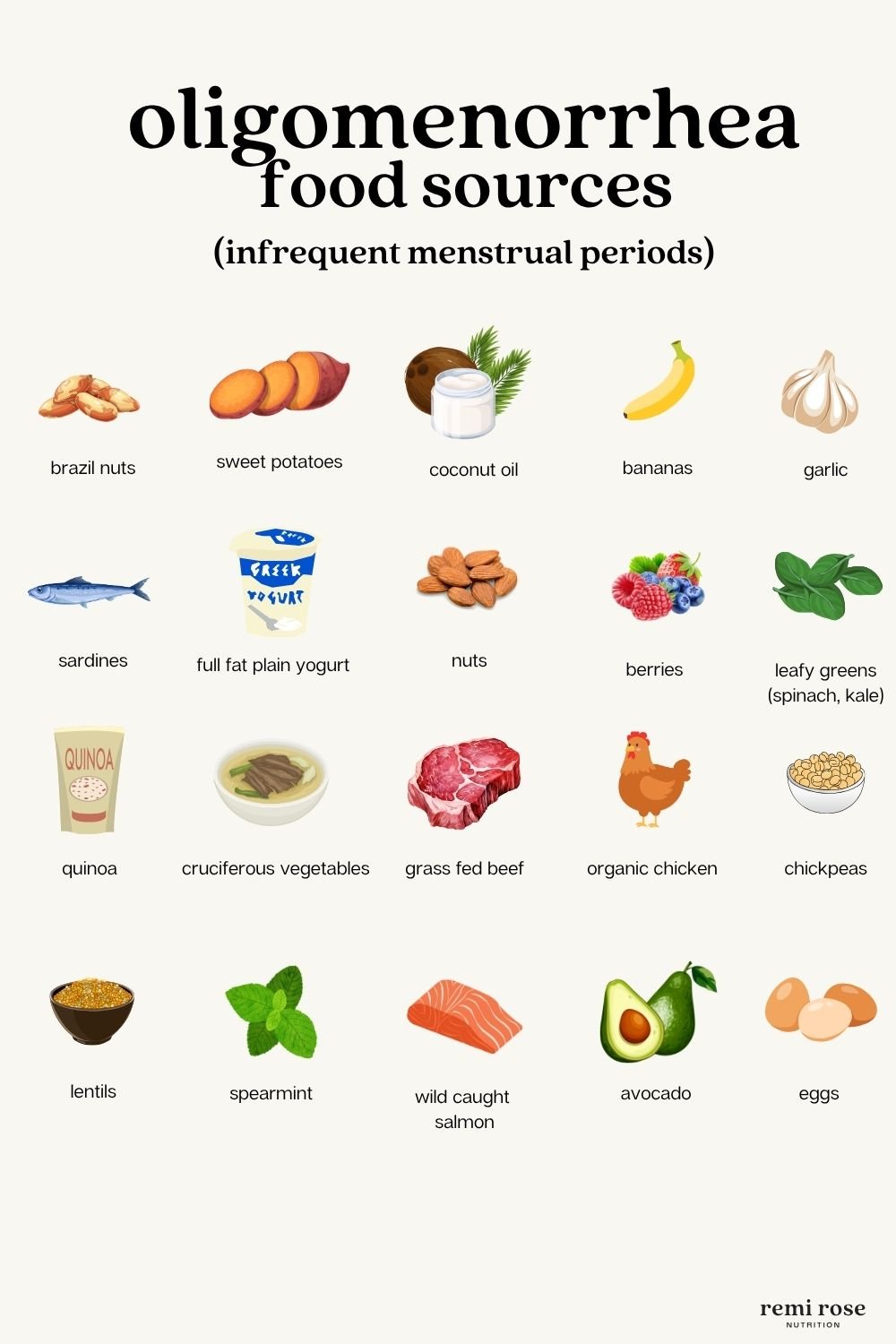 oligomenorrhea-food-sources.jpg