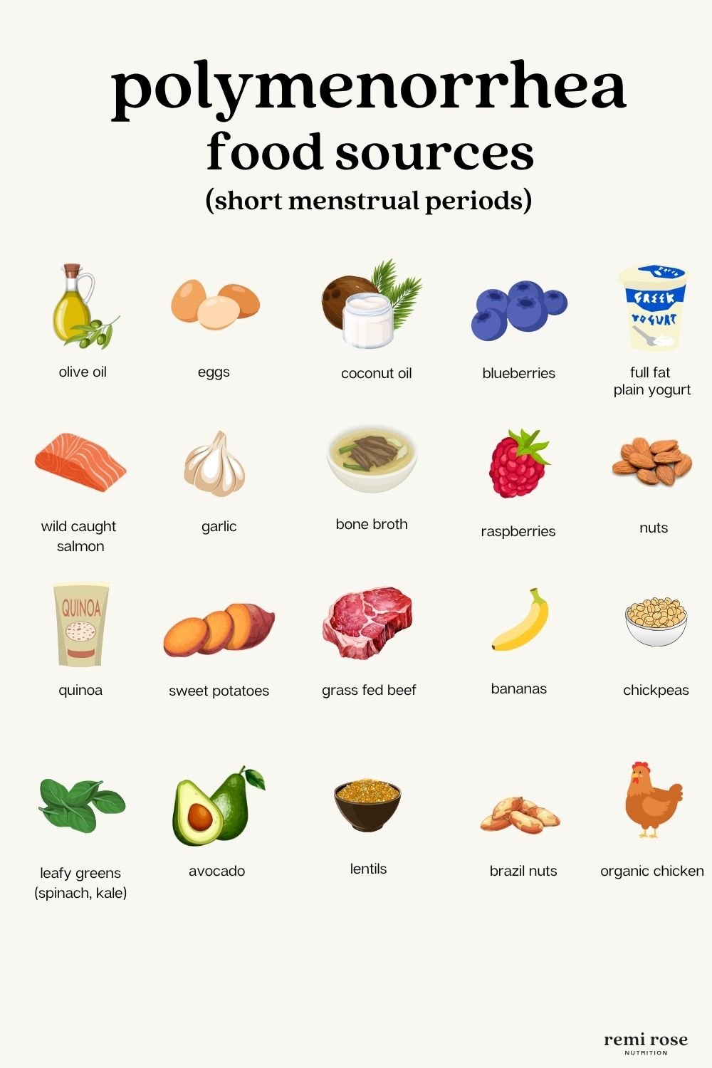 polymenorrhea-food-sources.jpg