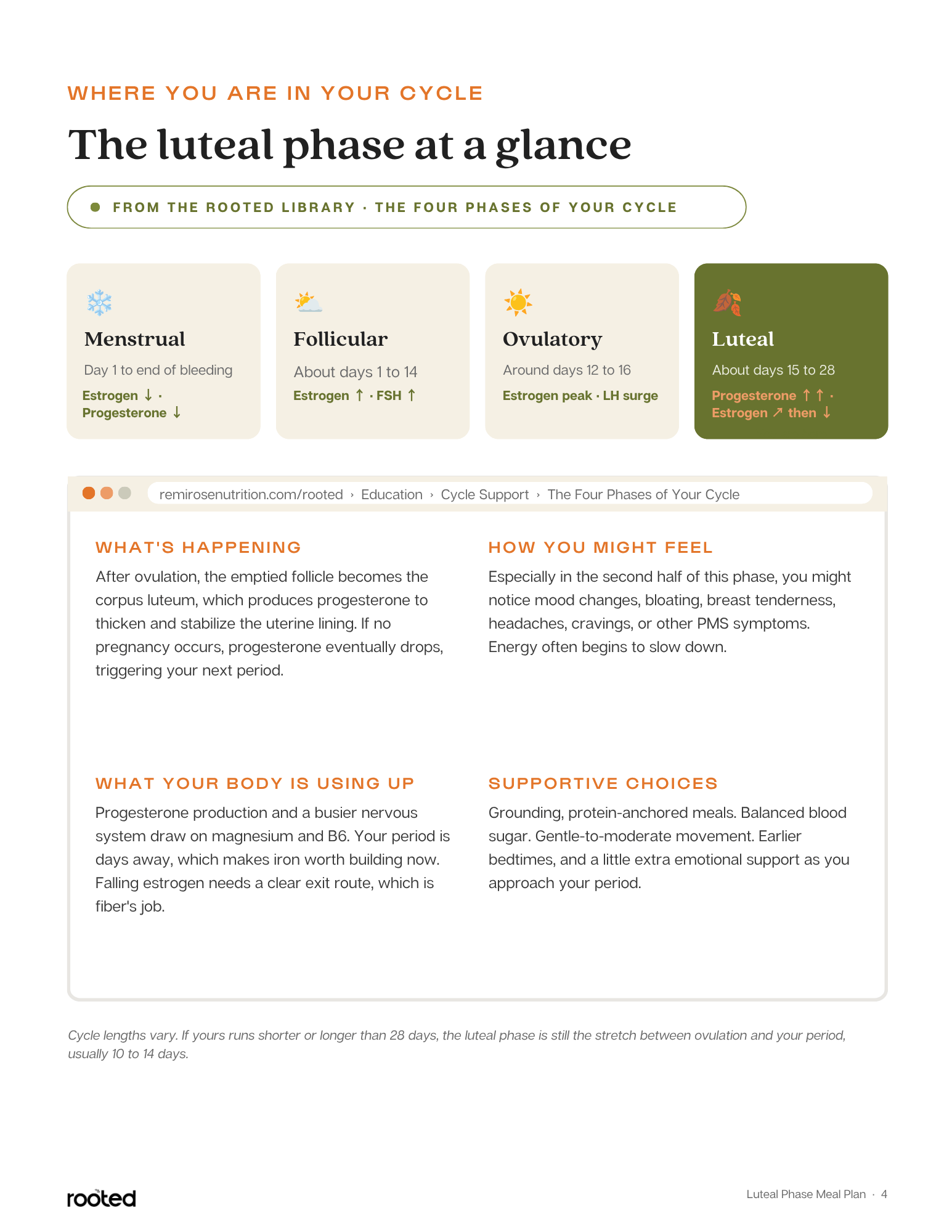 Luteal Phase Meal Plan at a glance.png
