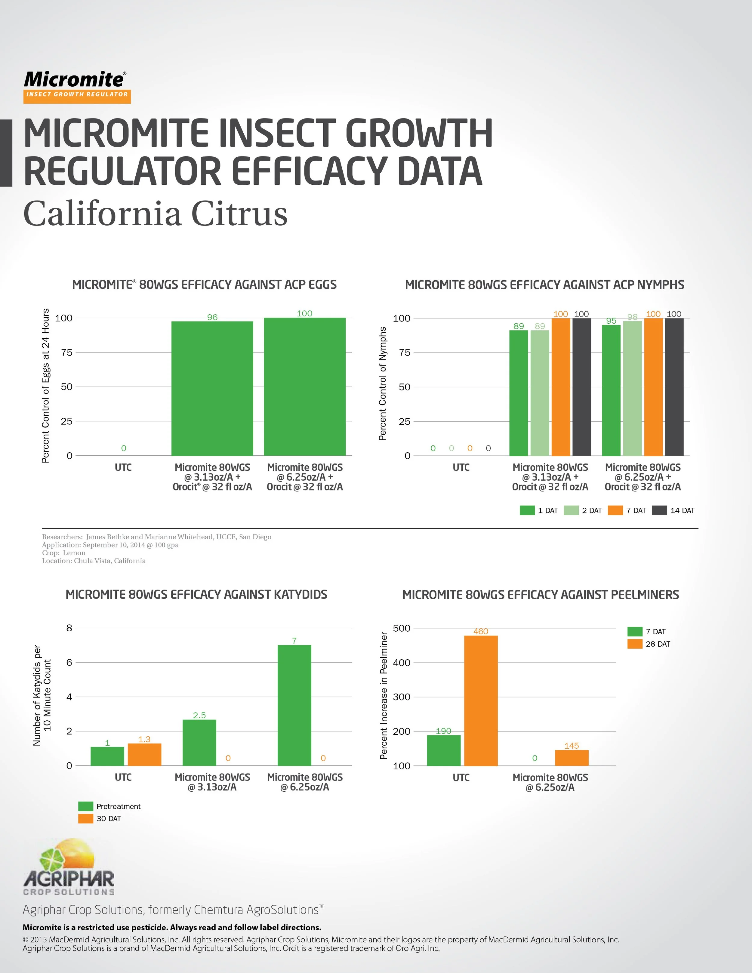 Micromite White Paper