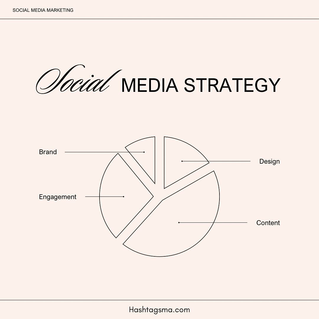 Sometimes simple graphs are better. #socialmedia #socialmediamarketing #digitalmarketing #socialmediamanager