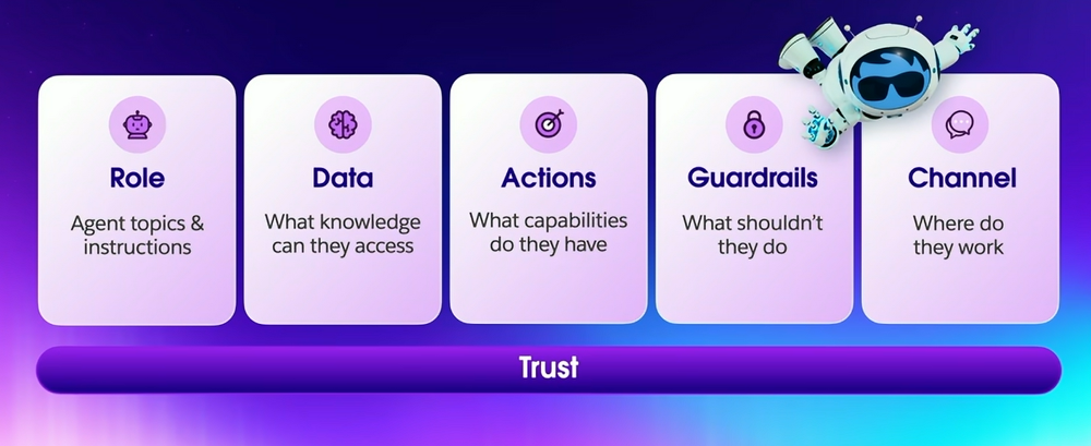 What is Agentforce? The Salesforce AI Agent Explained