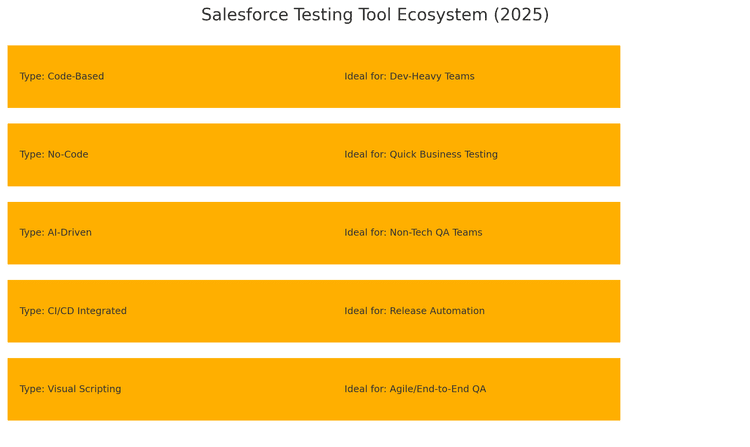 Salesforce Testing Guide for Businesses to Boost CRM Stability ...
