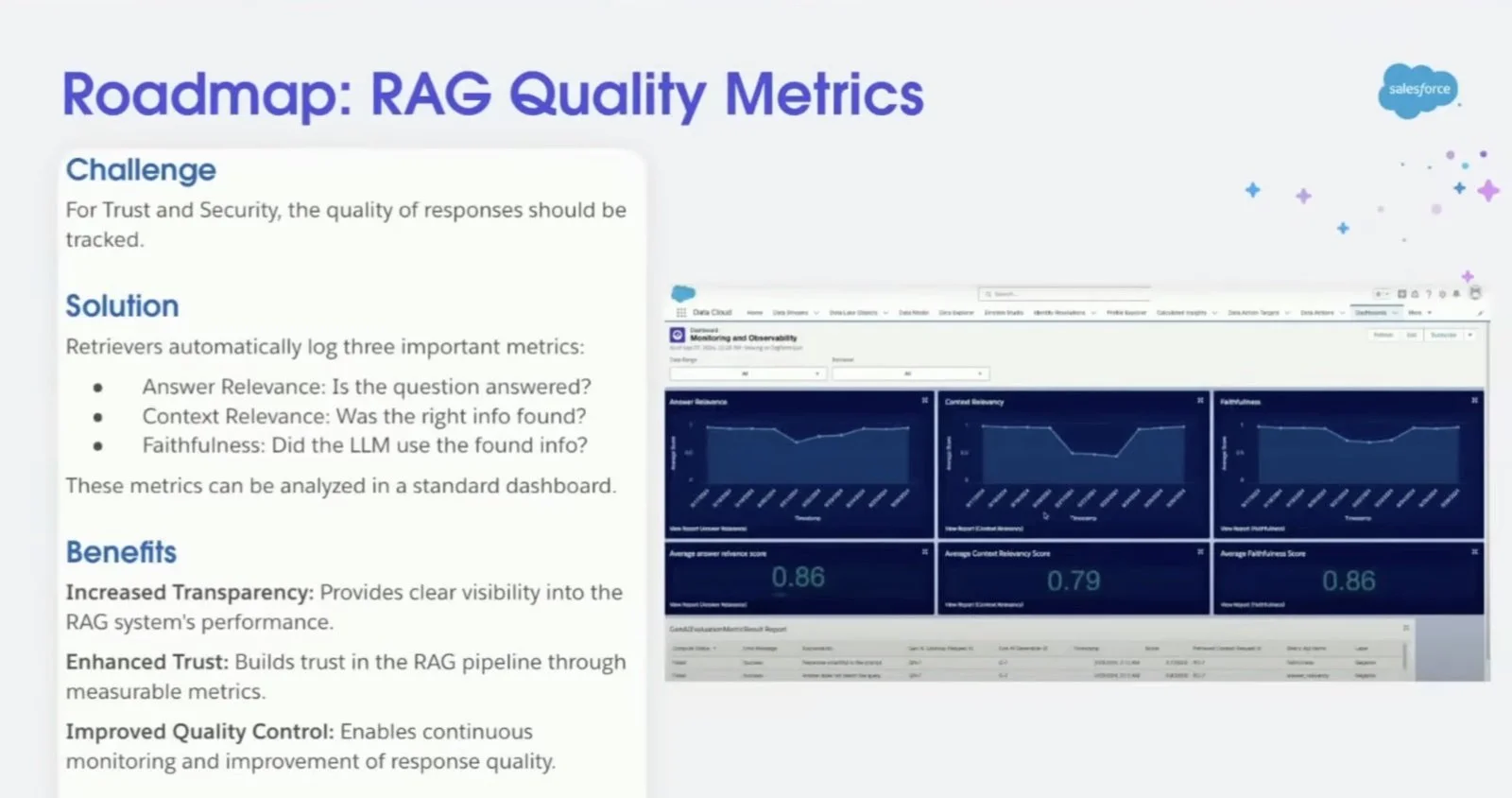 Salesforce RAG quality metrics dashboard tracking answer relevance, context relevance, and faithfulness in Data 360