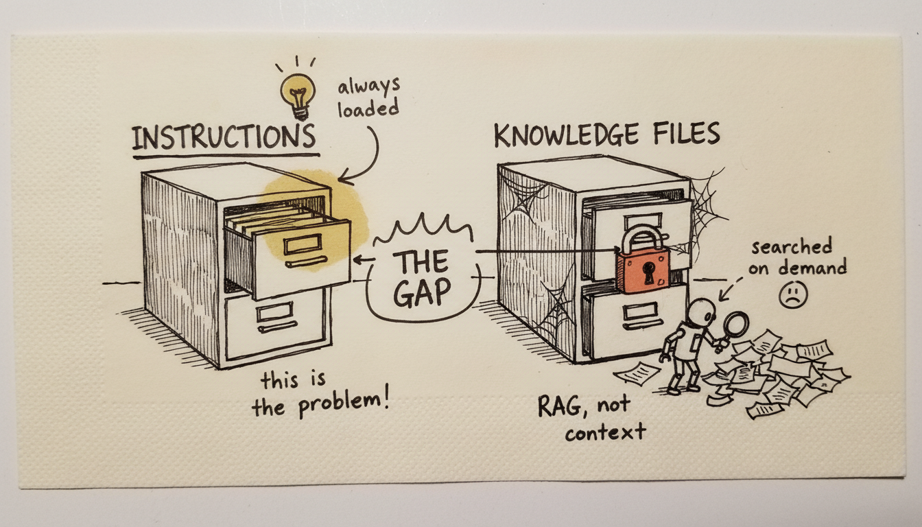 Gemini Gem Hallucination: The RAG Architecture That Explains It (7 Patterns That Fix It)