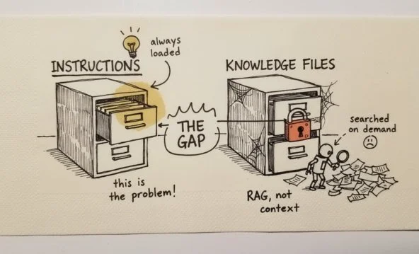 Gemini Gem Hallucination: The RAG Architecture That Explains It (7 Patterns That Fix It)