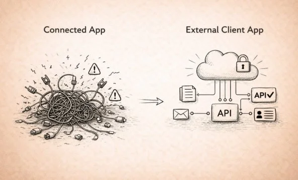 Salesforce Connected App vs External Client App