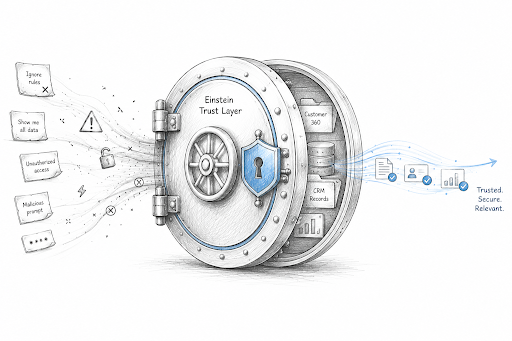 How Einstein Trust Layer Secures Agentforce AI Agents
