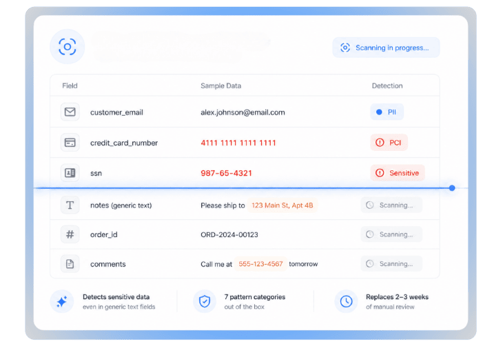 Automated Sensitive Data Discovery