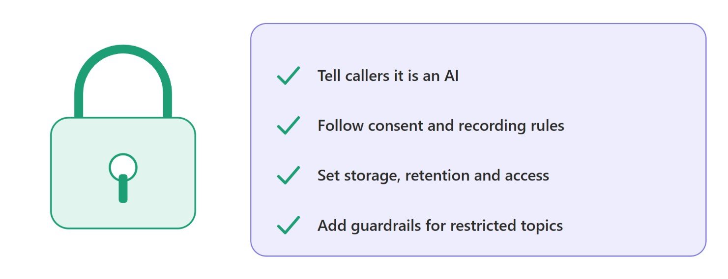 AI voice security and compliance