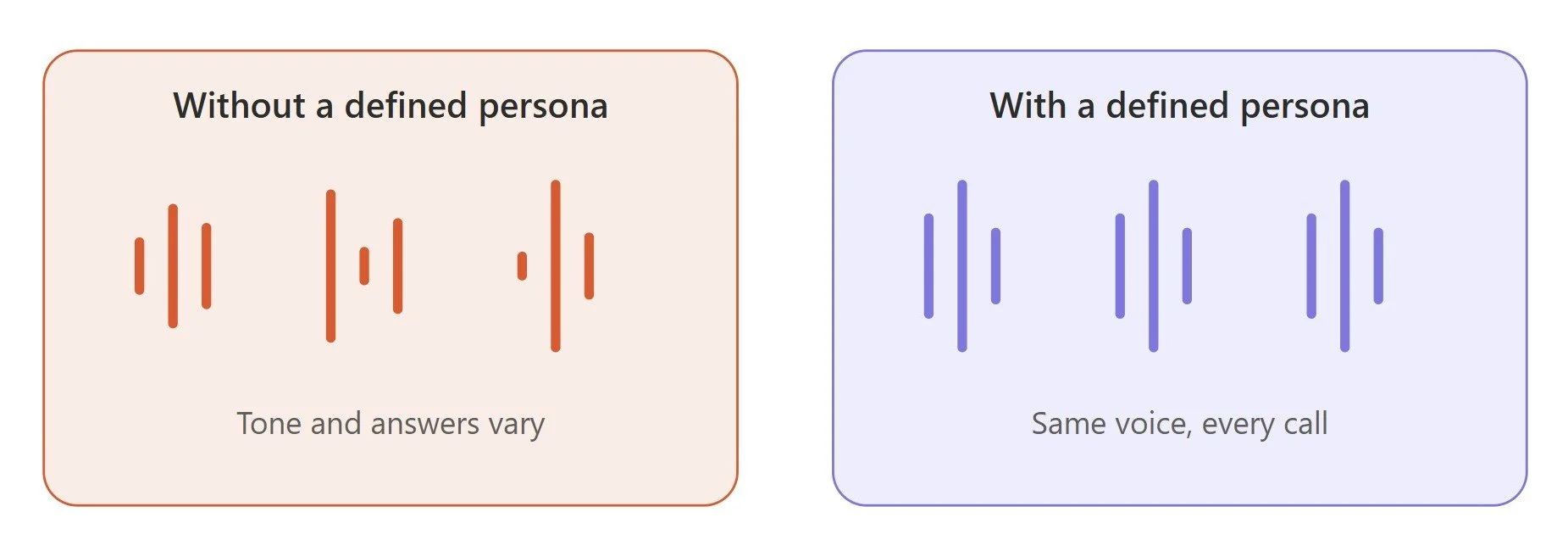 inconsistent customer experience