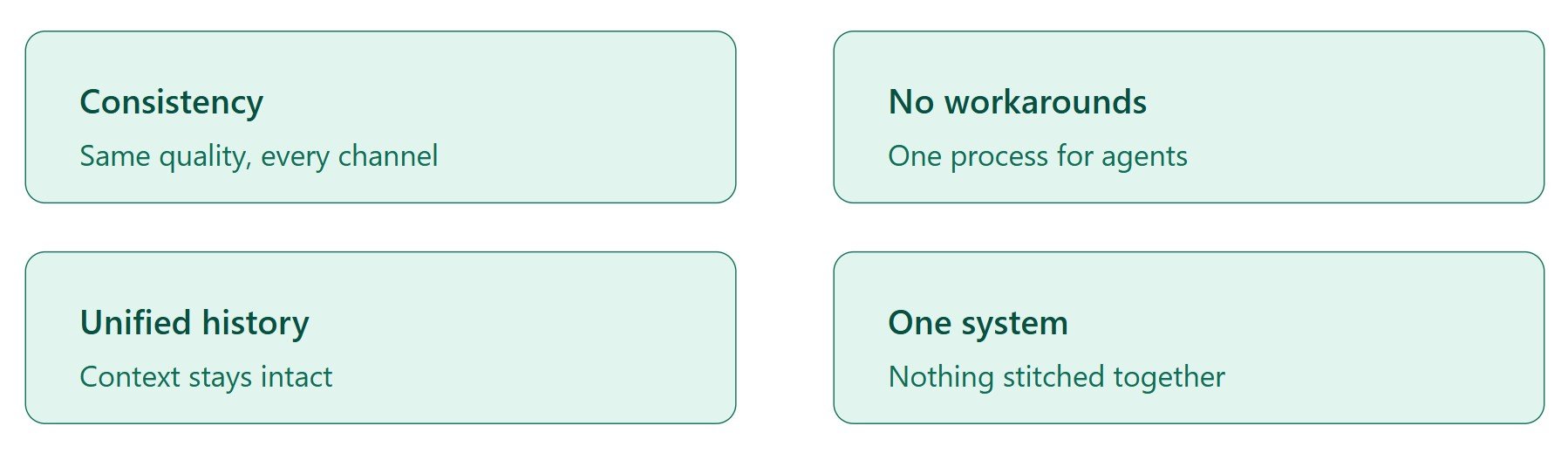 what is omnichannel translation in Salesforce
