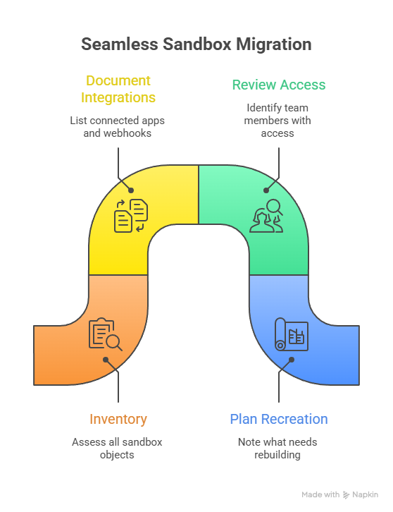 HubSpot Sandbox Migration Guide: Legacy Sunset 2026 Prep