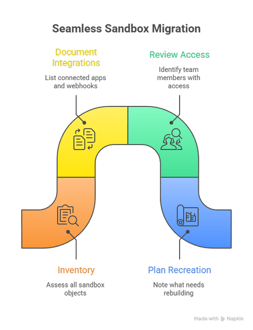 HubSpot Sandbox Migration Guide: Legacy Sunset 2026 Prep