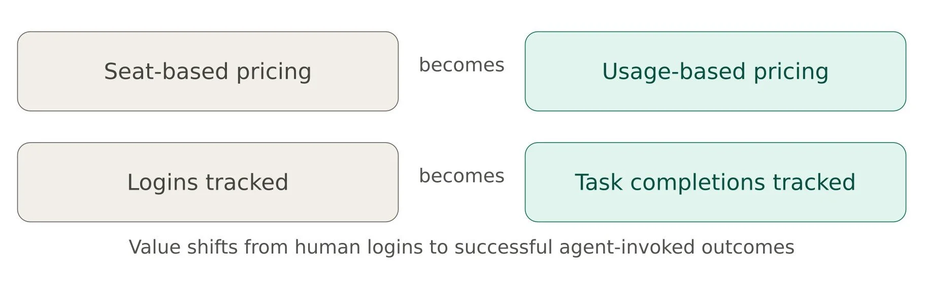 Salesforce ISV business model